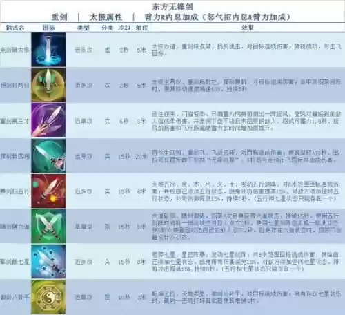 九阴真经装备等级划分插图