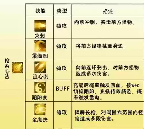 造梦西游小白龙怎么学技能加点插图1