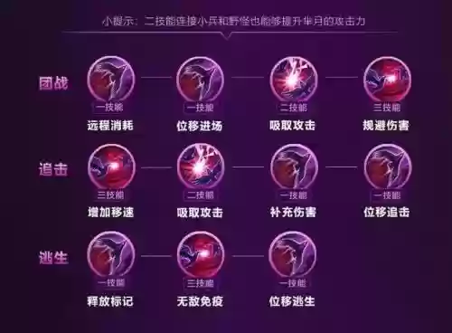 芈月二技能对象插图