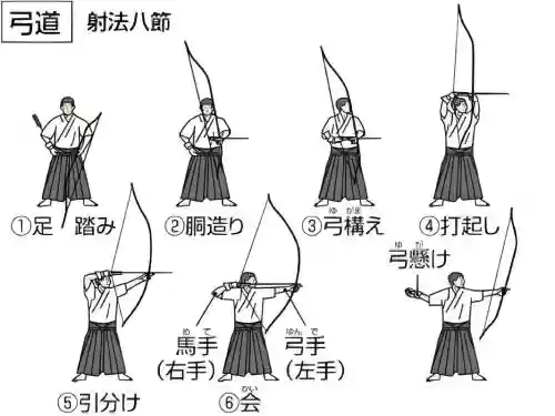 武士道弓技能_1插图