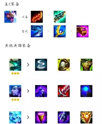 幻金龙阵容搭配