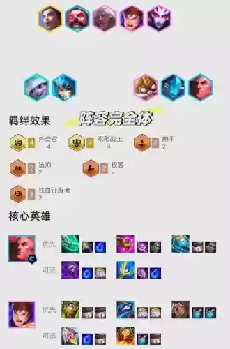 乌鸦前期阵容插图