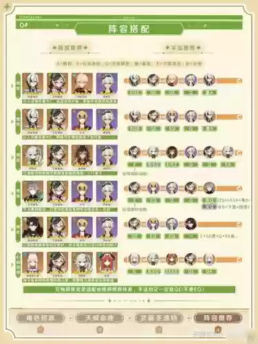 阵容怎么配插图
