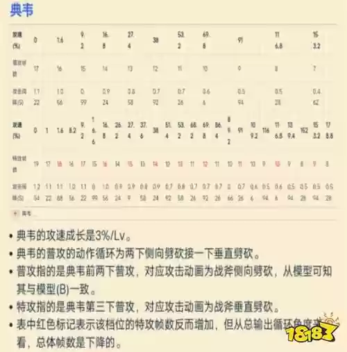 王者荣耀技能攻速上限是多少钱插图1 王者荣耀技能攻速上限是多少钱插图1