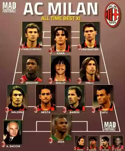 acmilan阵容名单插图