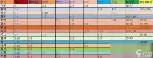 梦幻西游养pt孩子2018插图