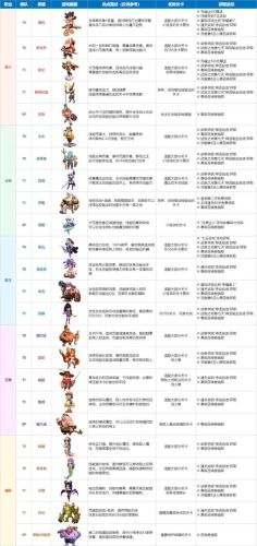 3.7阵容梯队插图