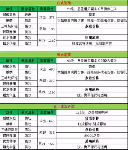 三国乱世马超套装装备插图