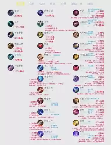 武器上单攻插图