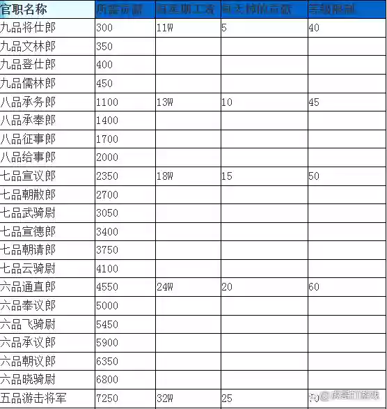 梦幻西游官阶任务_1插图