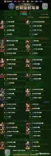 fifaol巴黎阵容插图