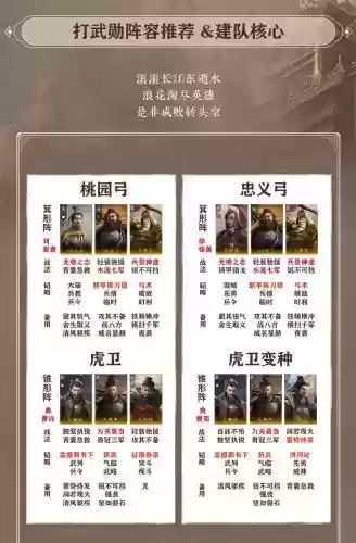 黄忠阵容分析插图