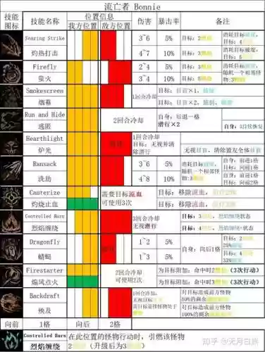 暗黑地牢技能代码插图1