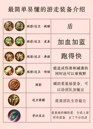 王者纷争装备属性