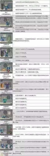 辐射4什么技能
