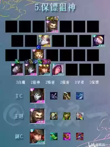 双城之战系统阵容搭配插图