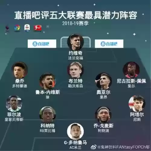 全部潜力阵容插图1 全部潜力阵容插图1