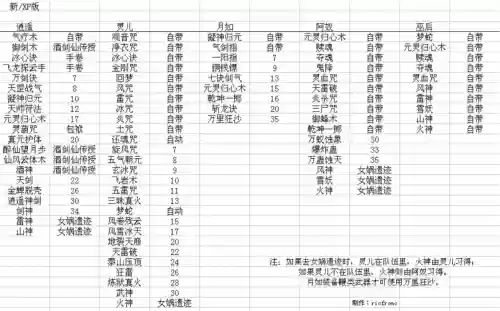 仙剑奇侠传6特殊技能插图