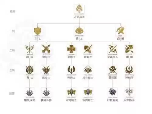新天堂2战士攻略插图