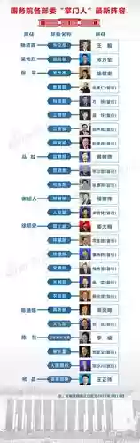 领导阵容宣传插图