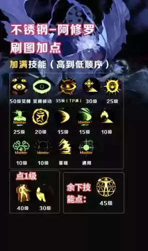 dnf阿修罗暴走火山攻略