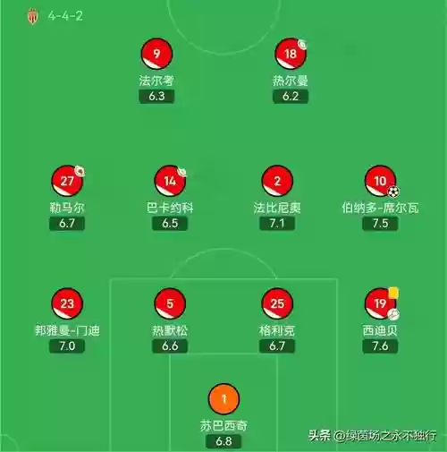 多前排阵容插图1
