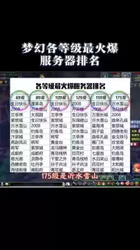 梦幻西游各服人气_1插图 梦幻西游各服人气_1插图