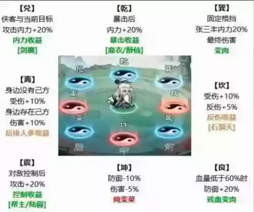什么阵容搭配好玩插图1