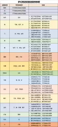 梦幻转2次角色武器插图1
