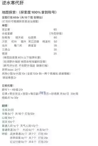 逆水寒任务升级攻略插图