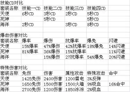 太极熊猫22品质装备插图