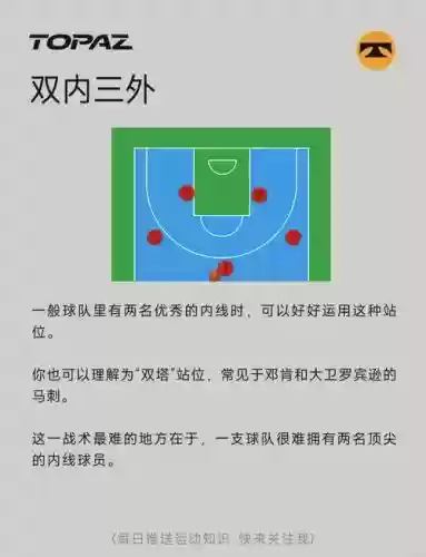 篮球阵容位置搭配插图