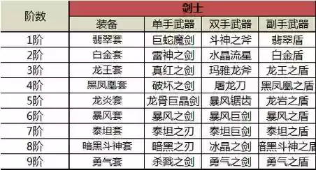 奇迹觉醒武器旁边的格子插图1