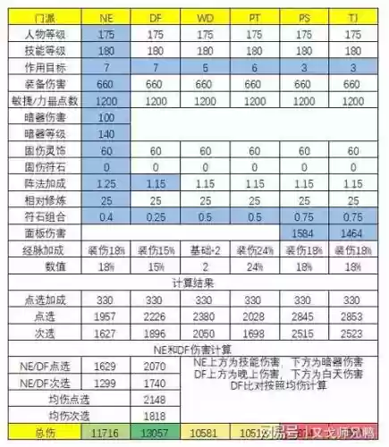 武器1敏捷等于多少伤害插图