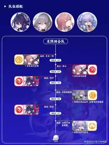 铁道希尔阵容搭配推荐插图 铁道希尔阵容搭配推荐插图