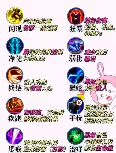 王者荣耀召唤师一技能插图1