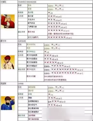 手机上拳皇怎么发技能_1插图