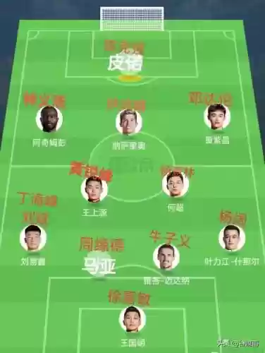 河南足球阵容插图