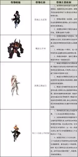 tgpdnf安徒恩攻略插图