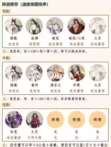 yys阵容搭配插图