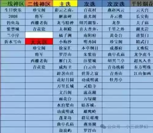 梦幻西游69烟花区排名插图1