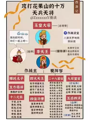 天庭的阵容插图