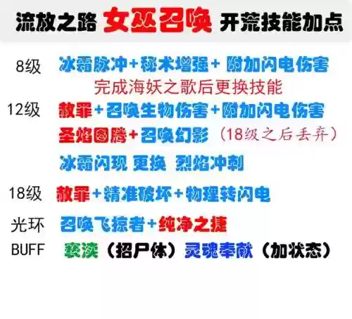 流放之路召唤师怎么加技能_1插图 流放之路召唤师怎么加技能_1插图