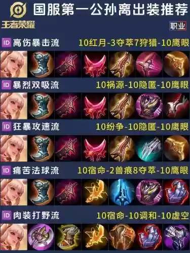 不是和公孙里出的装备插图