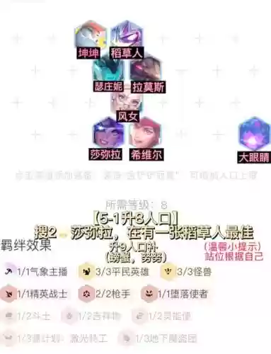 平民怪兽阵容搭配插图