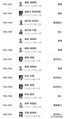 mvp绝活阵容插图