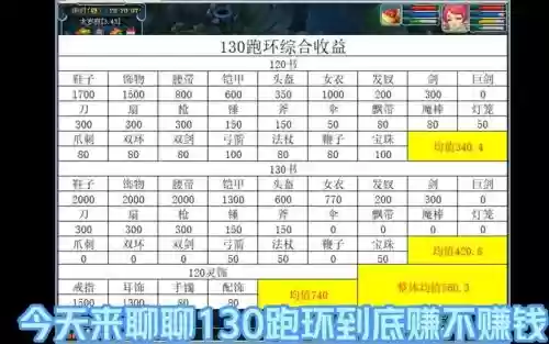 梦幻西游多少级跑人环合适吗插图
