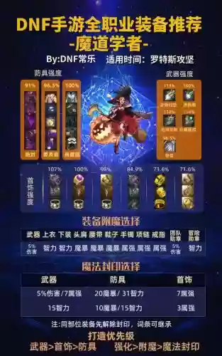 穿魔法石装备的资格插图1
