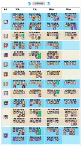 少西阵容搭配插图