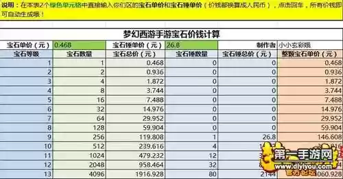 梦幻西游这么算宝石钱插图